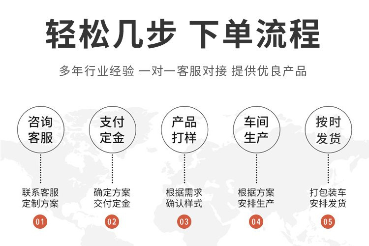 訂購(gòu)流程